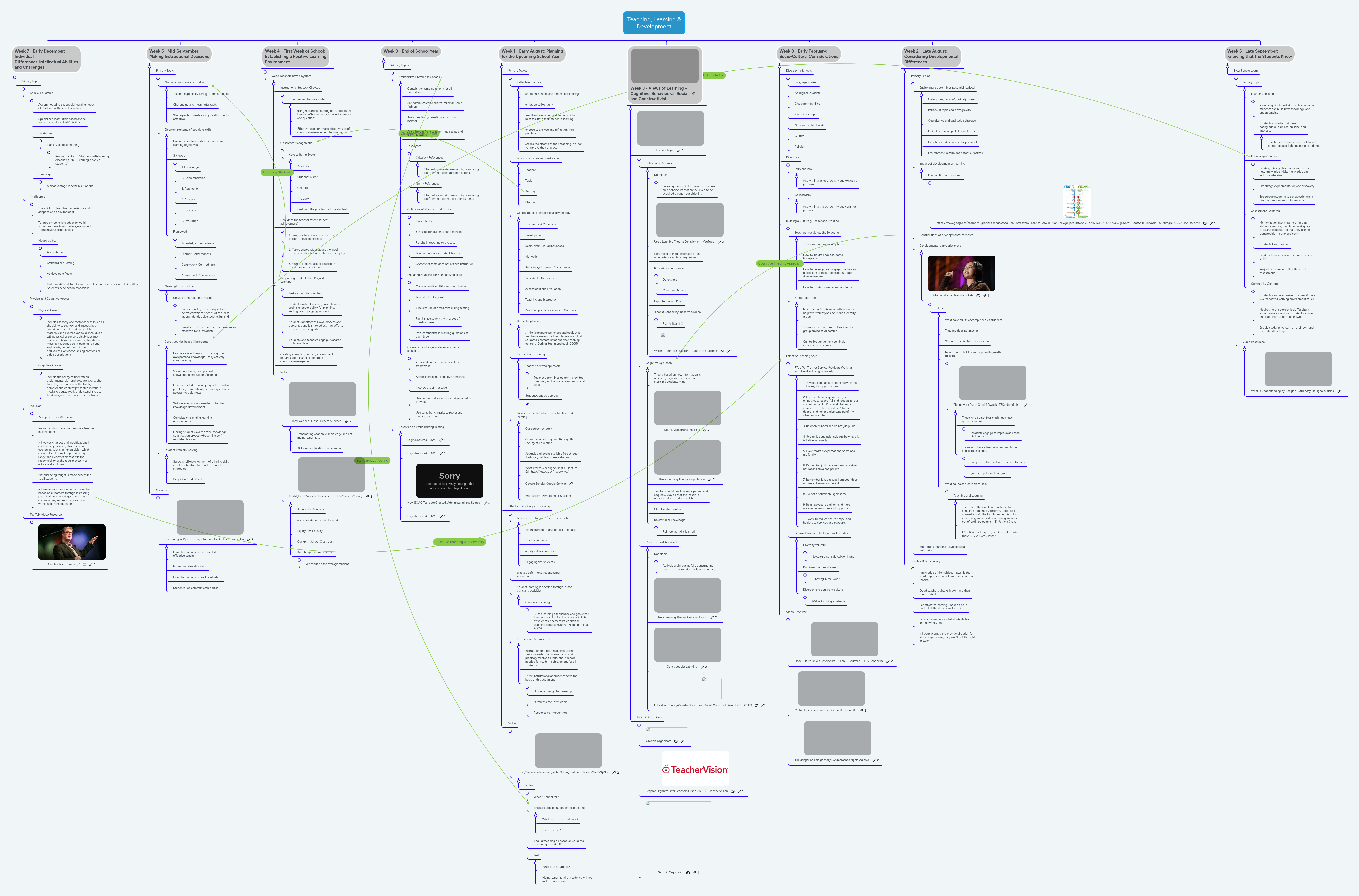 Teaching, Learning & Development | MindMeister Mind Map