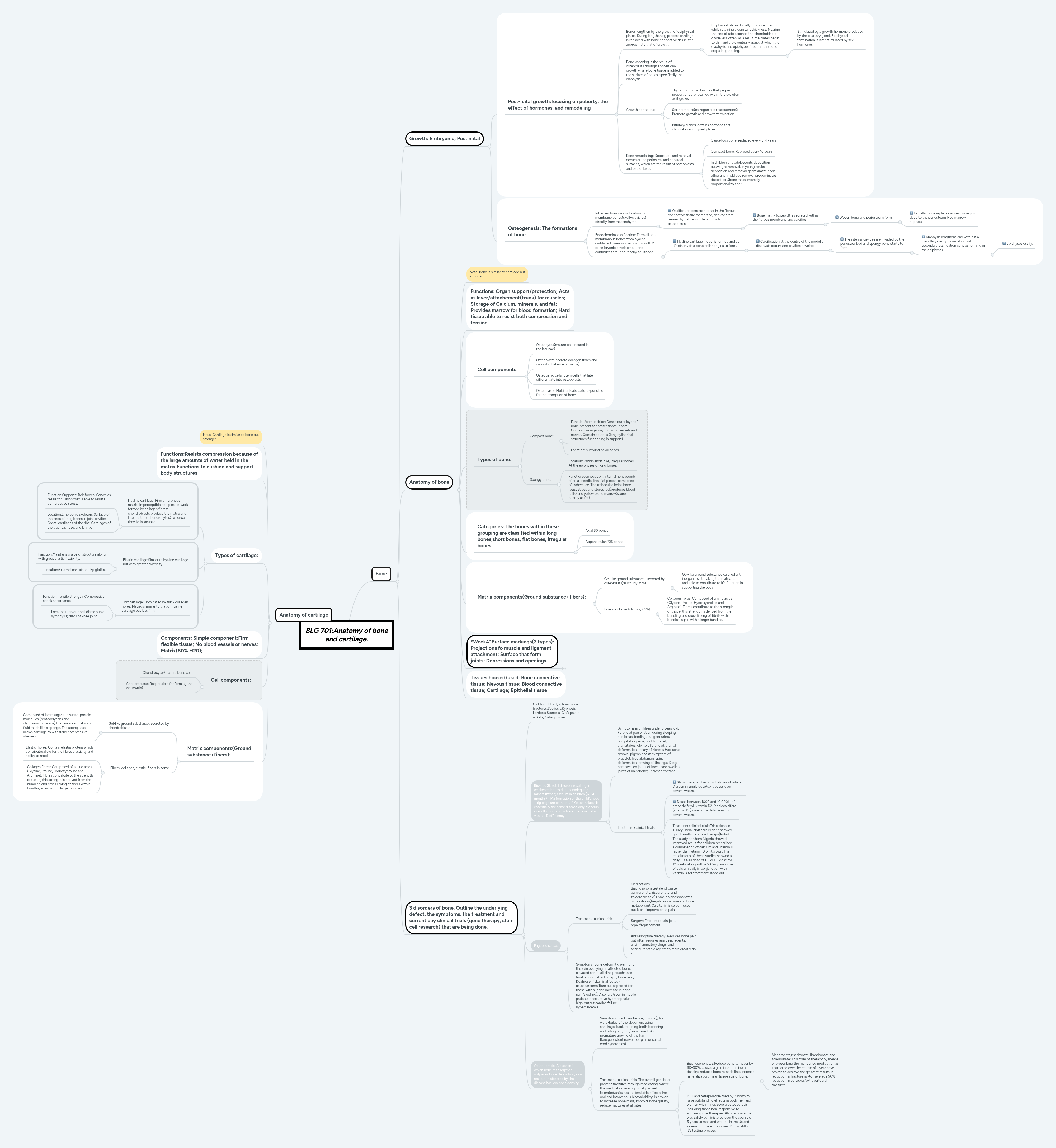 BLG 701:Anatomy of bone and cartilage. | MindMeister Mind Map