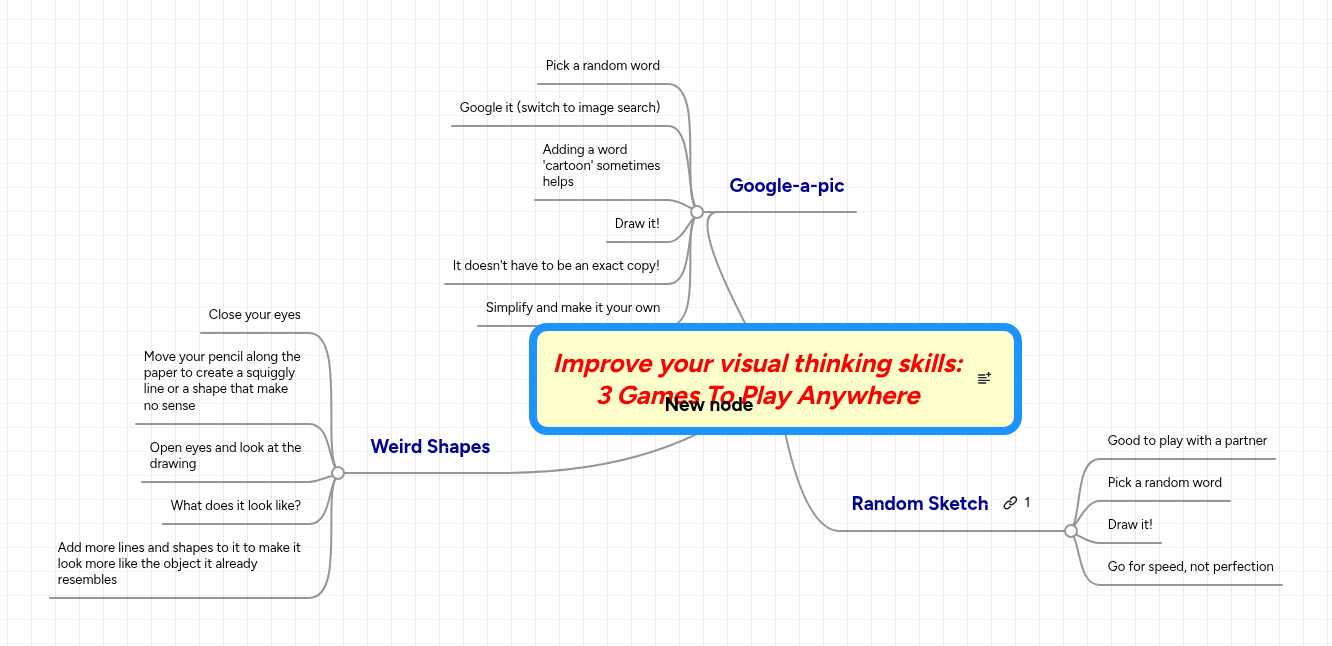 Improve your visual thinking skills: 3 Games To P... | MindMeister Mind map
