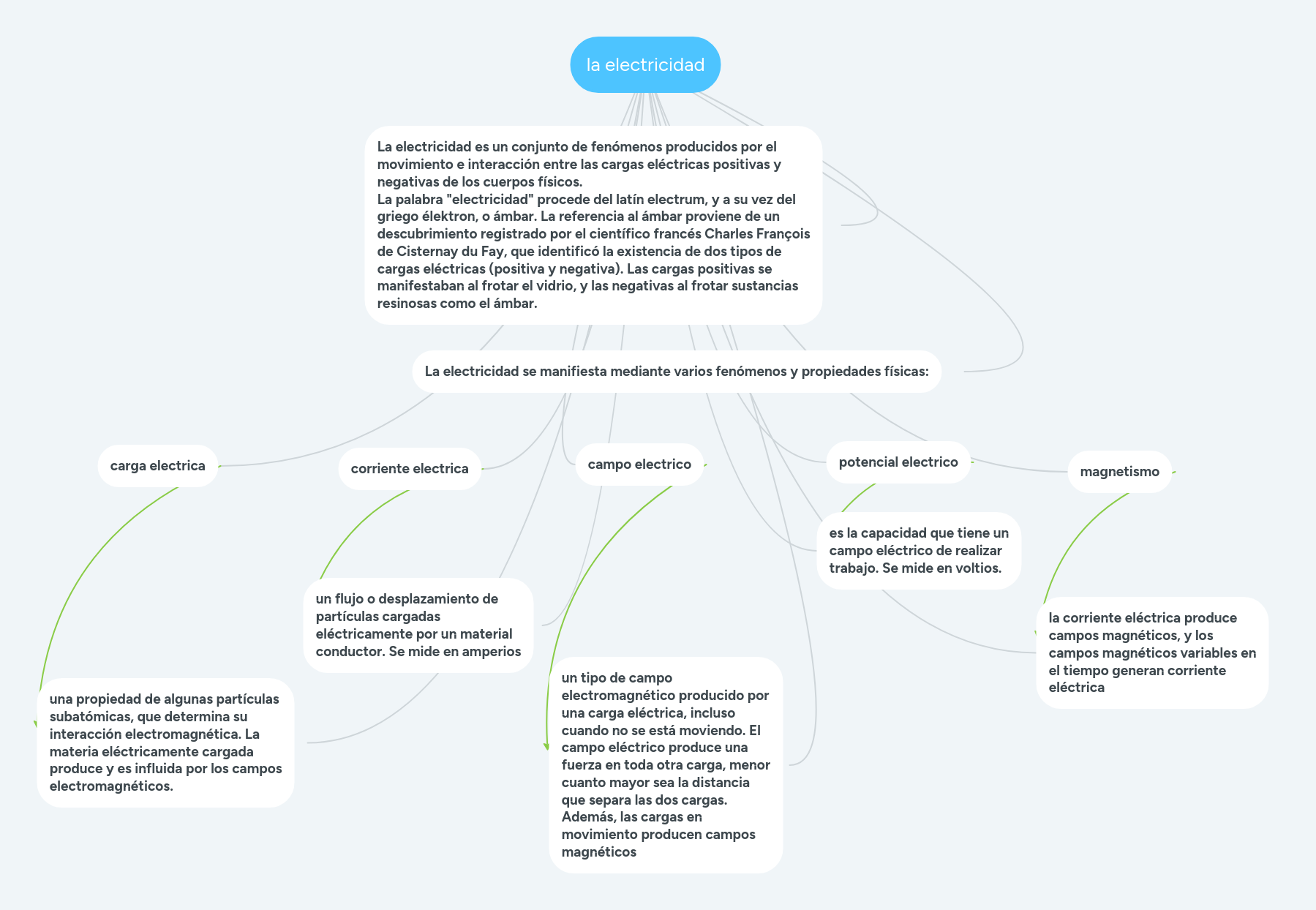 la electricidad | MindMeister Mapa Mental