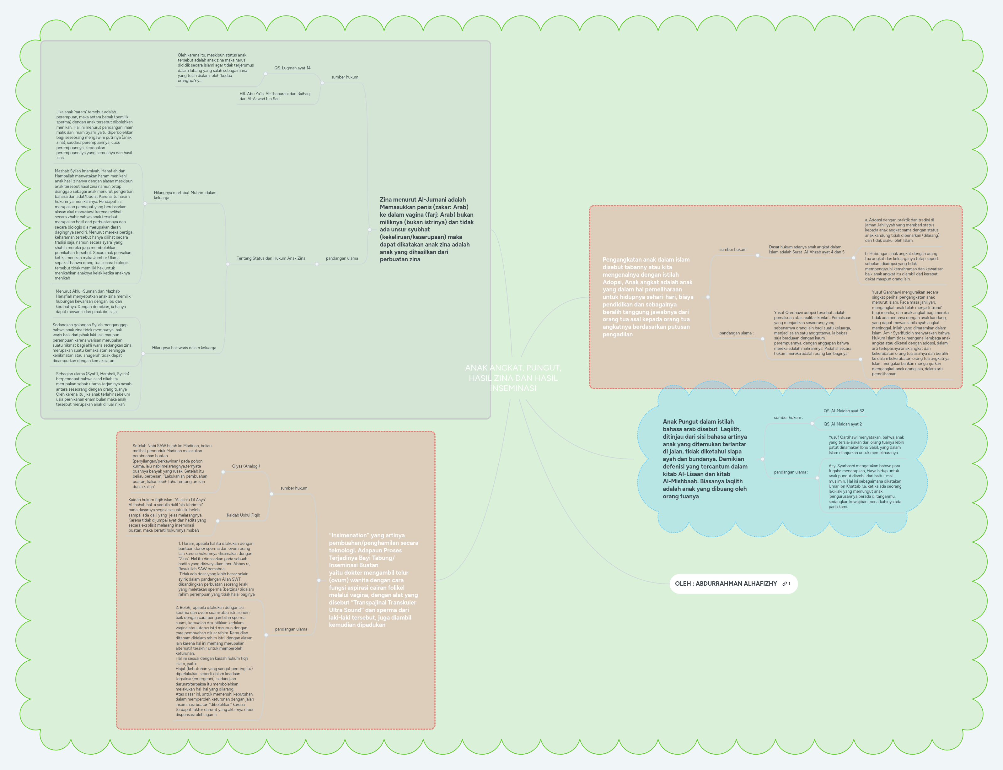 Anak Angkat Pungut Hasil Zina Dan Hasil Insemin