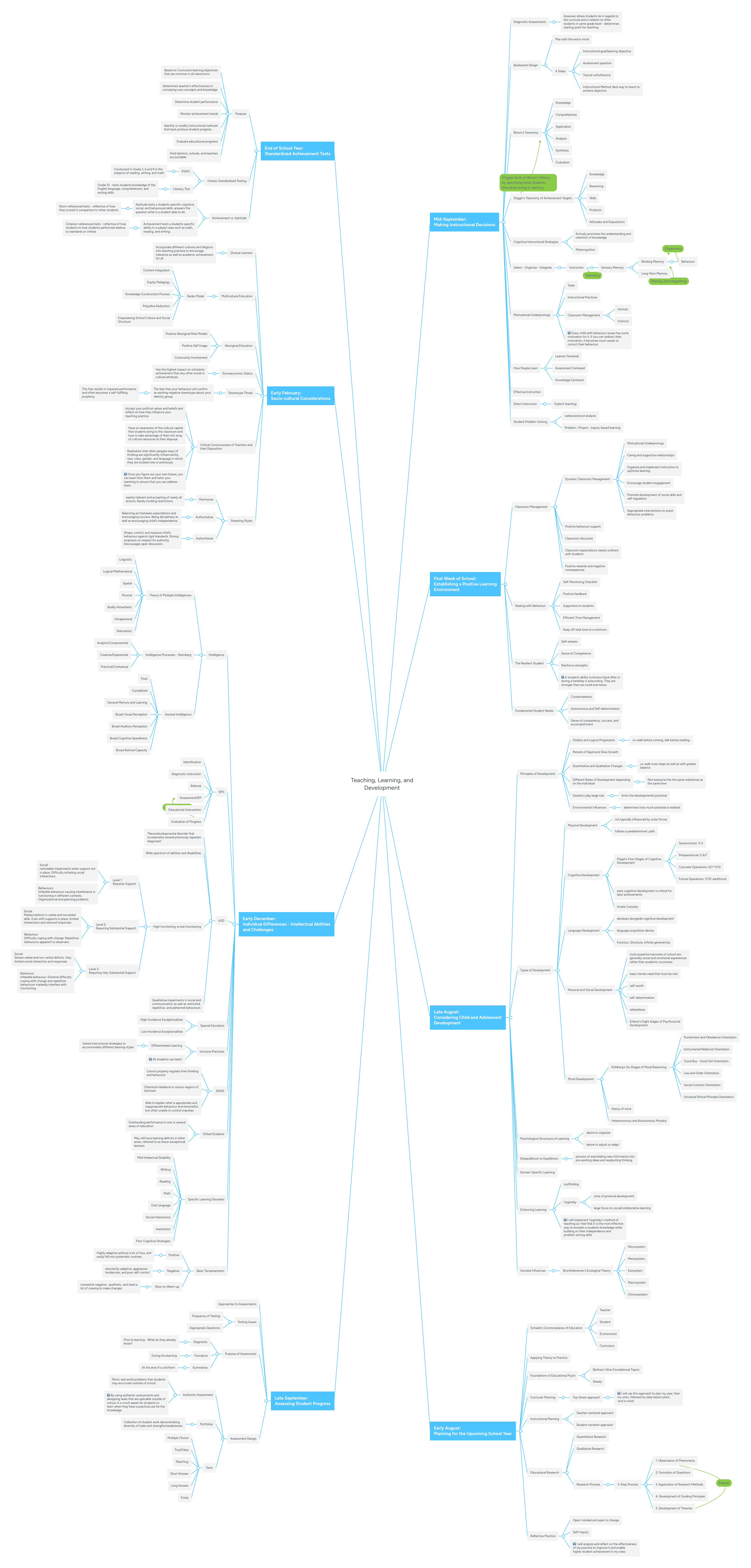 Teaching, Learning, and Development | MindMeister Mind map