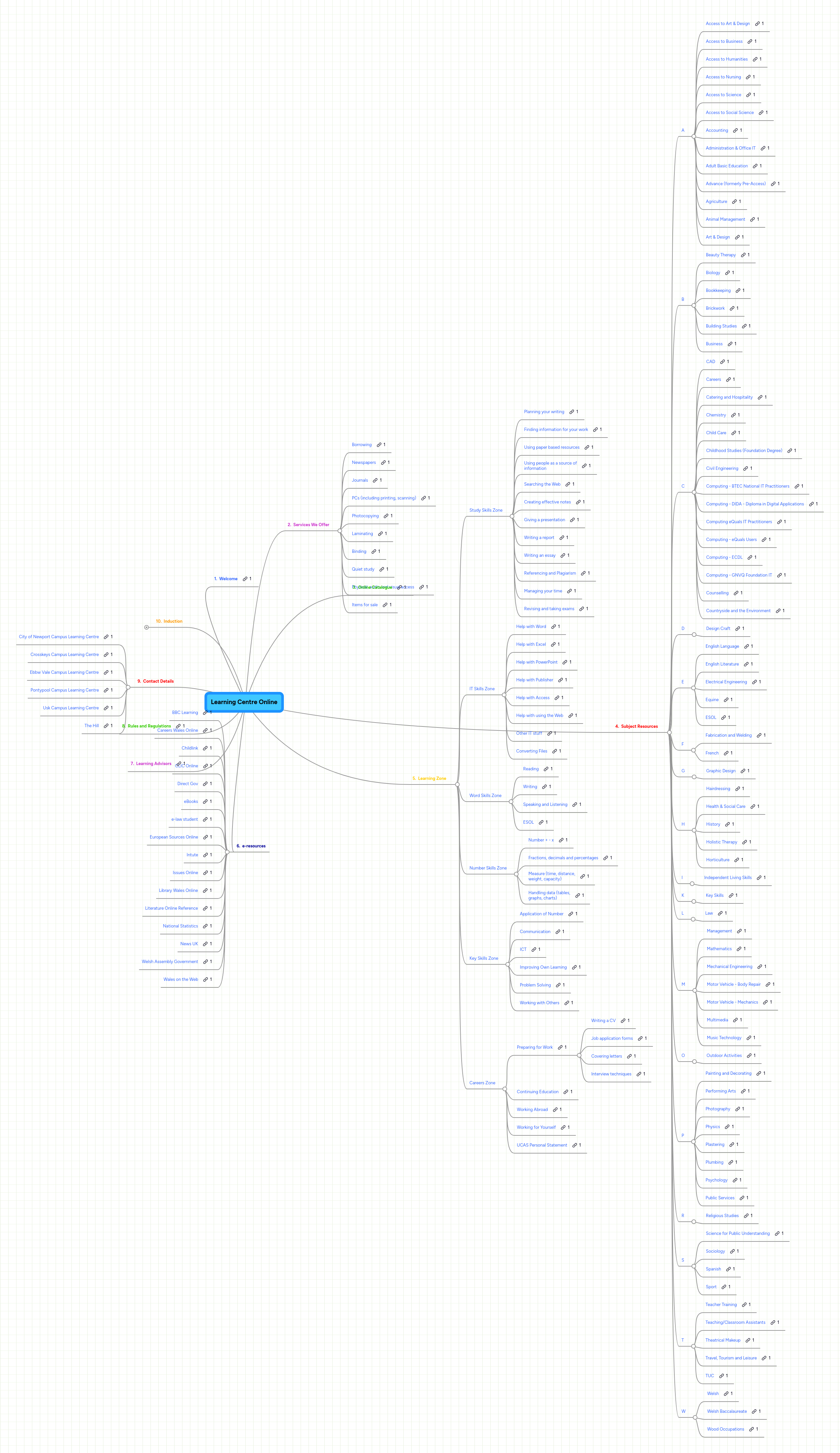 Learning Centre Online | MindMeister Mind map