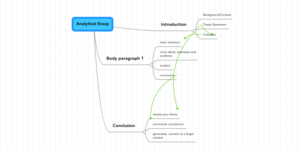 Mind mapping techniques for students pdf image