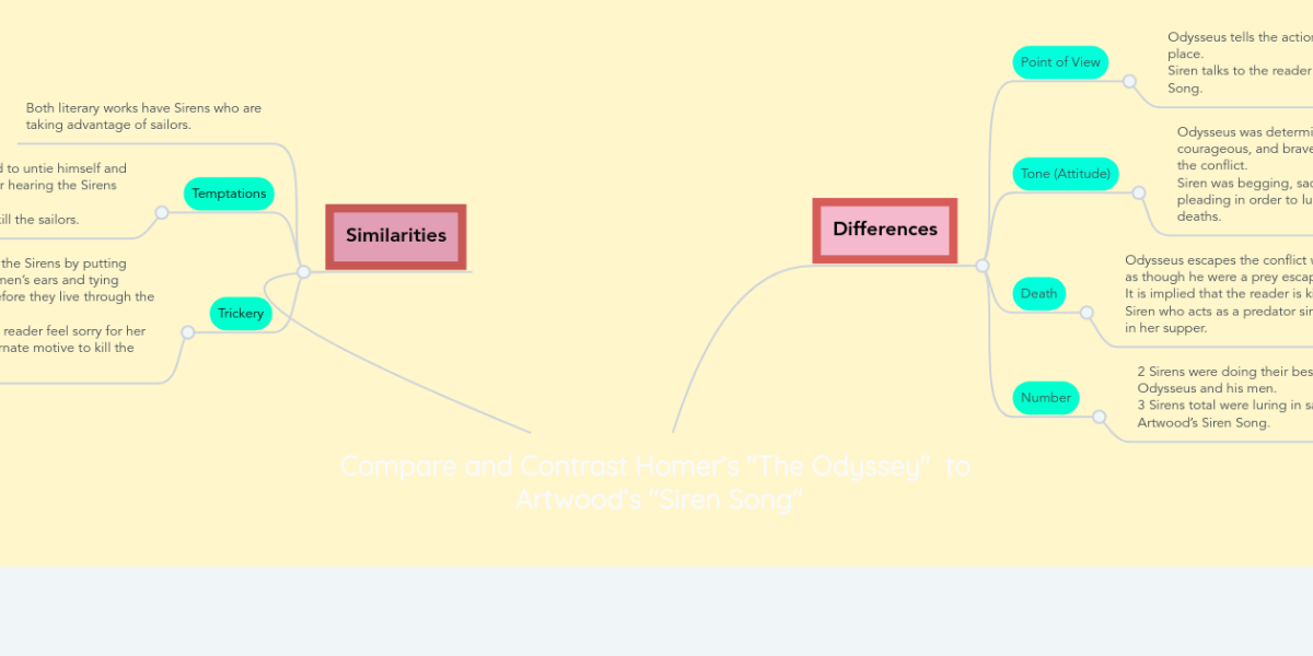 siren song analysis line by line