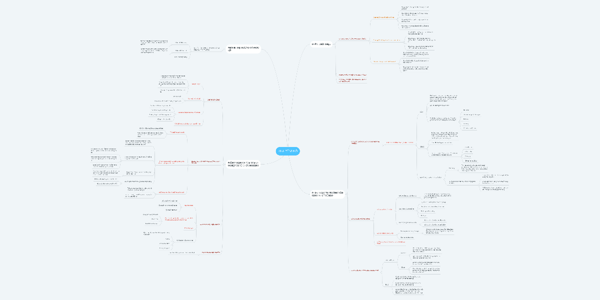 KINH TẾ VI MÔ | MindMeister Mind Map