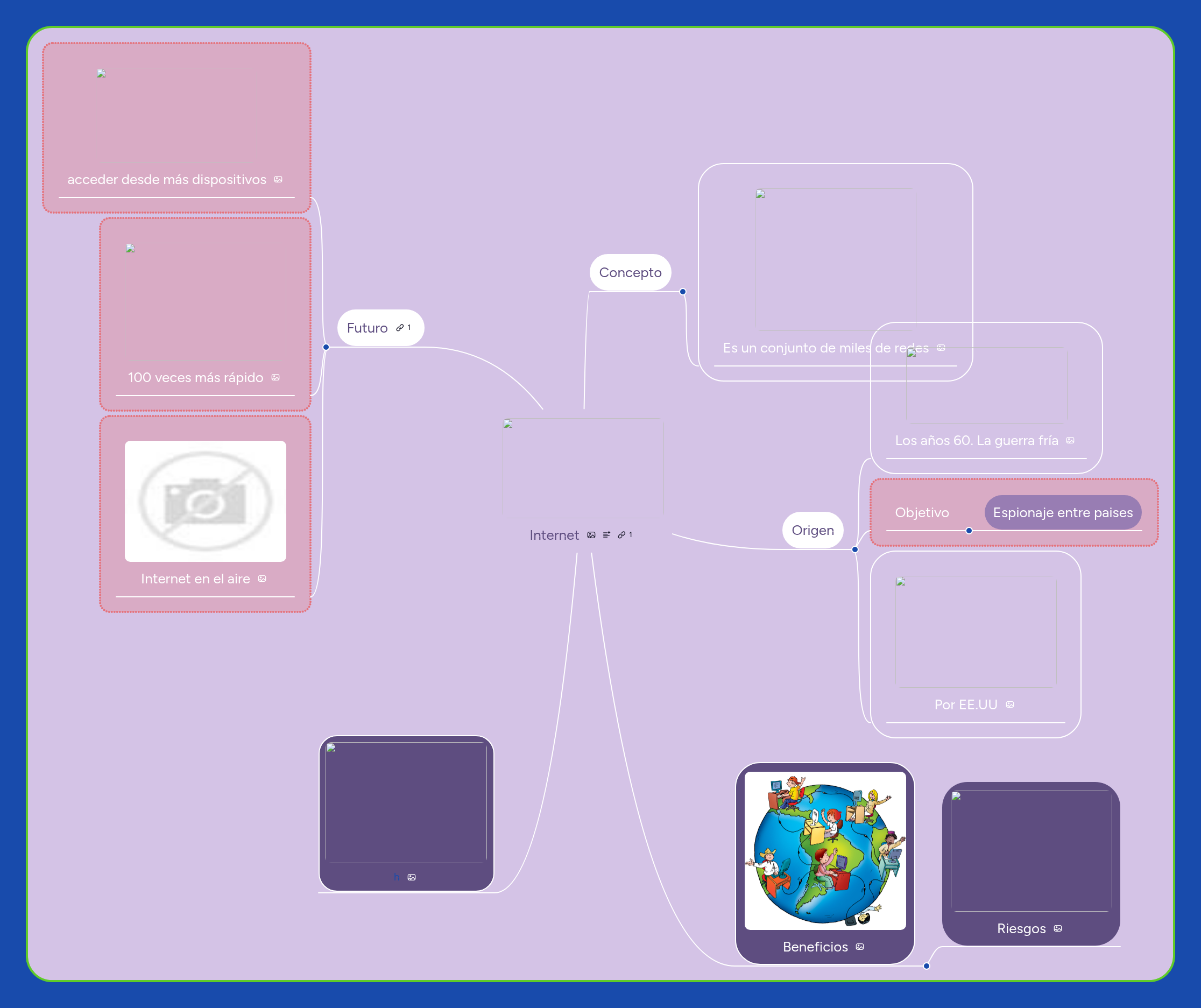 Internet | MindMeister Mapa Mental
