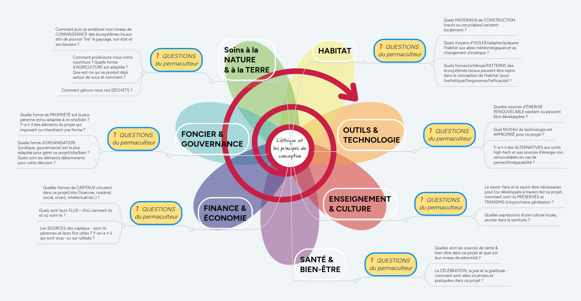 Женщина вопрос. Альтернатива своим желаниям примеры. Лексика по теме хобби французский язык. Processus склонение. Quels sont les.