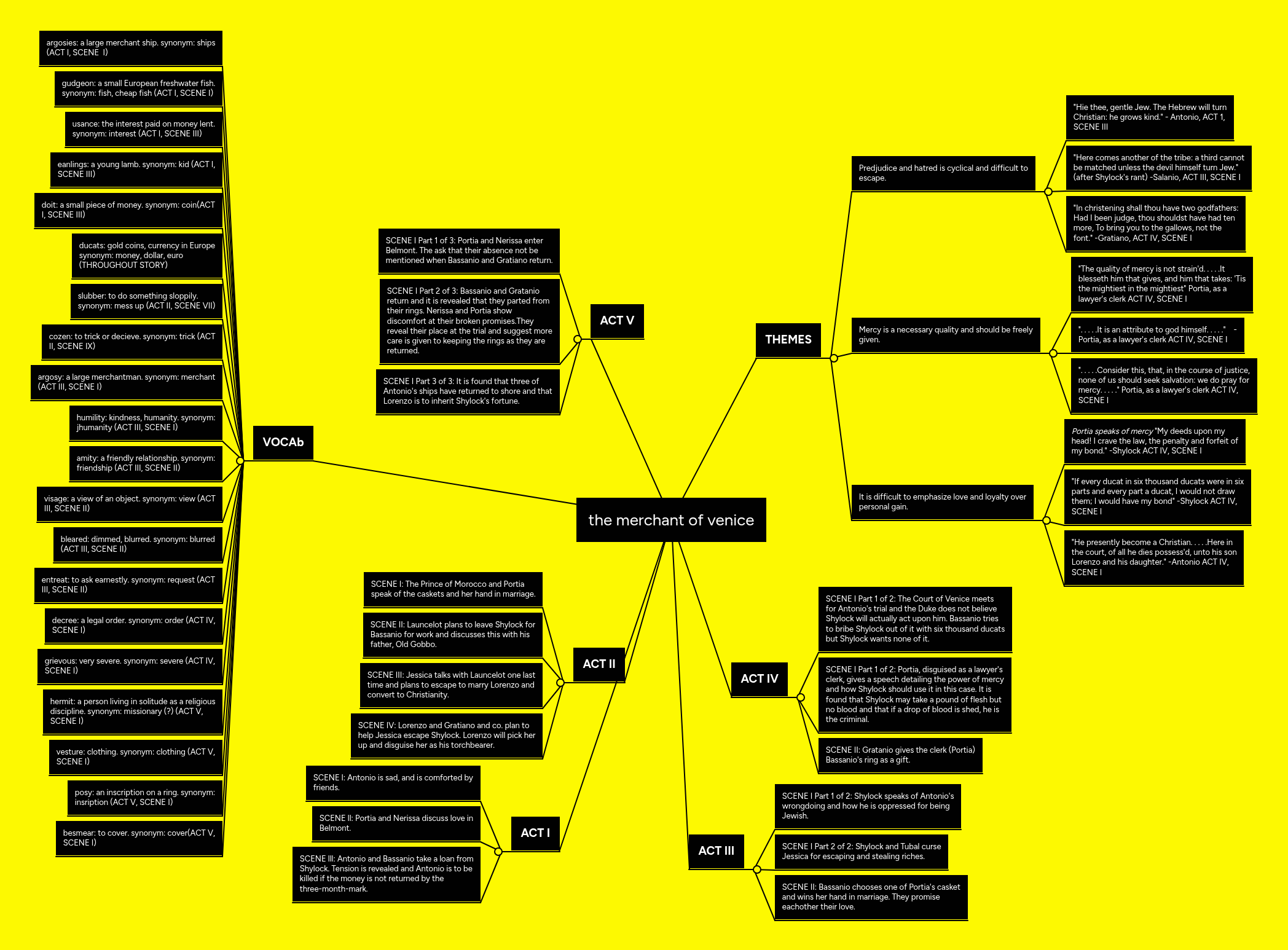 Salerno Merchant Of Venice Character Map The Real Merchants Of Venice
