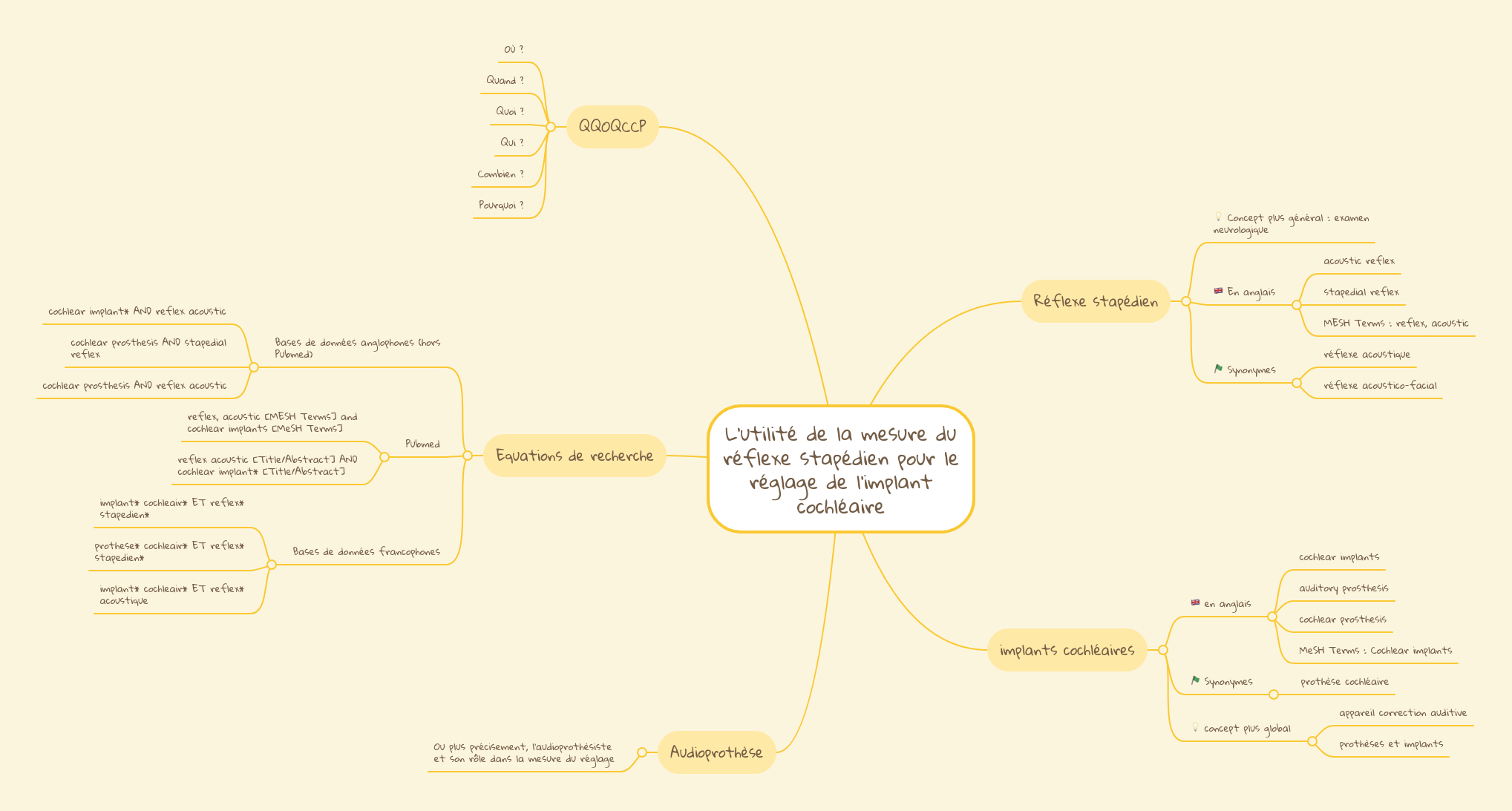 L'utilité de la mesure du réflexe stapédien pour ...
