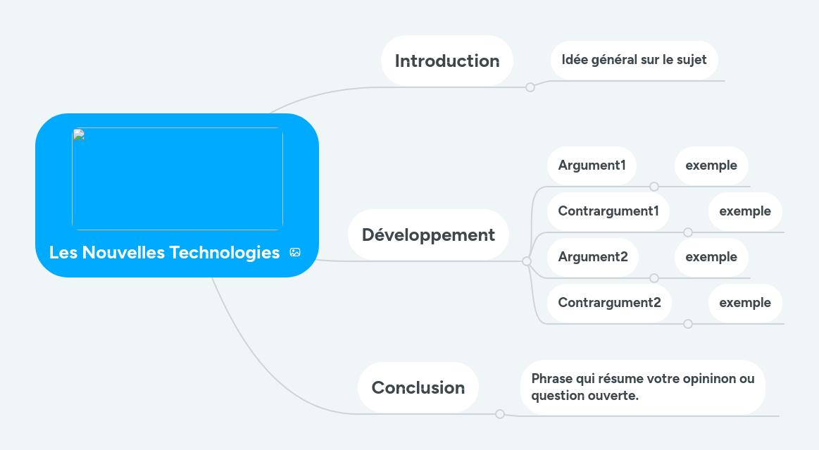 Les Nouvelles Technologies  MindMeister Mind Map