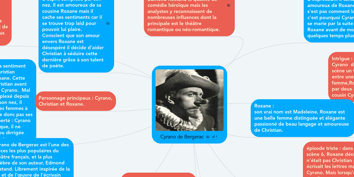 Cyrano De Bergerac Mindmeister Mind Map