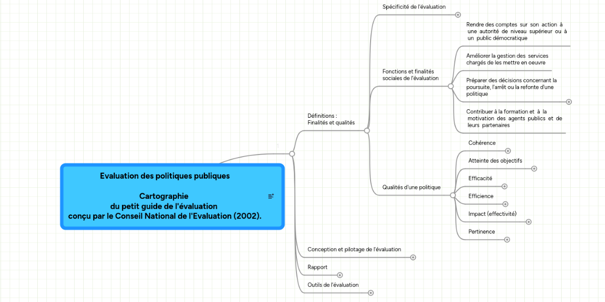 Evaluation des politiques publiques Cartographie ...