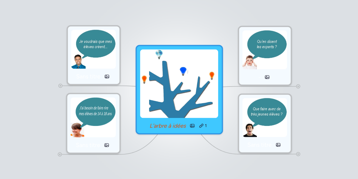L Arbre A Idees Mindmeister Mind Map