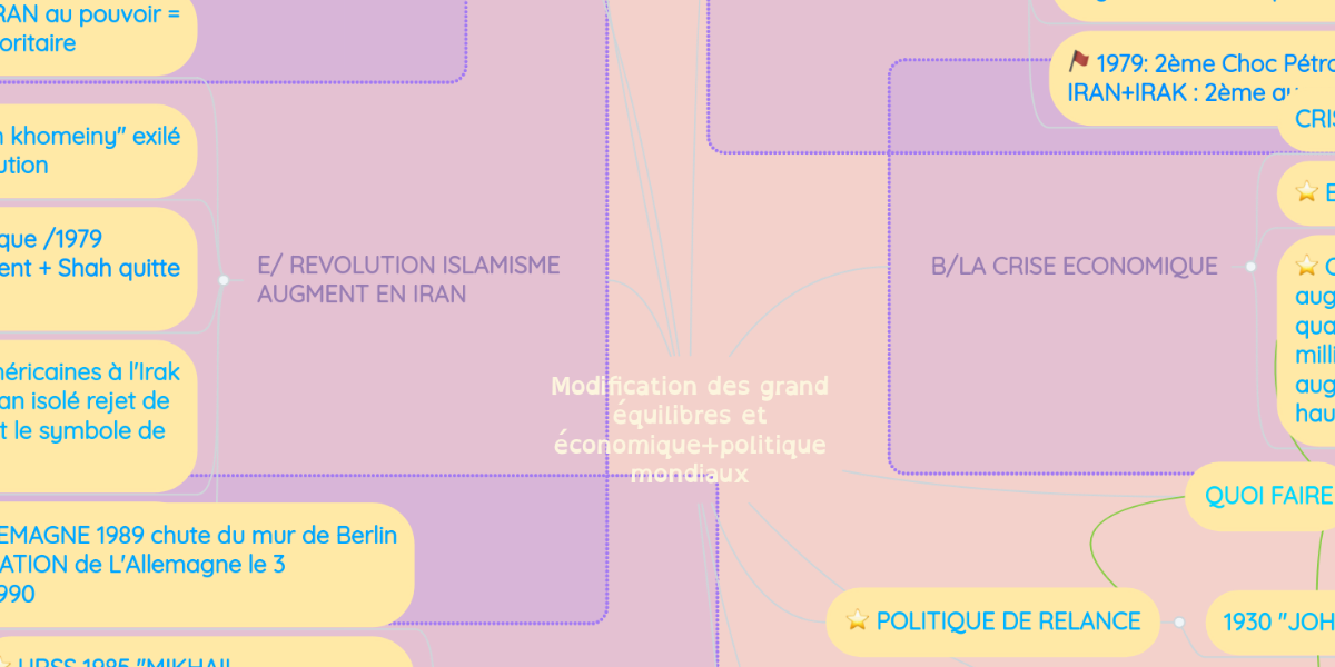La Modification Des Grands équilibres économiques Et Politiques Mondiaux