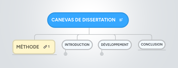 Dissertation canevas image
