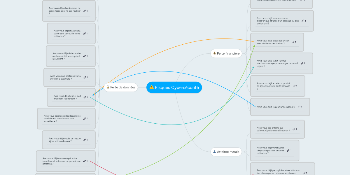 Mind Map En Ligne Gratuit Sans Inscription