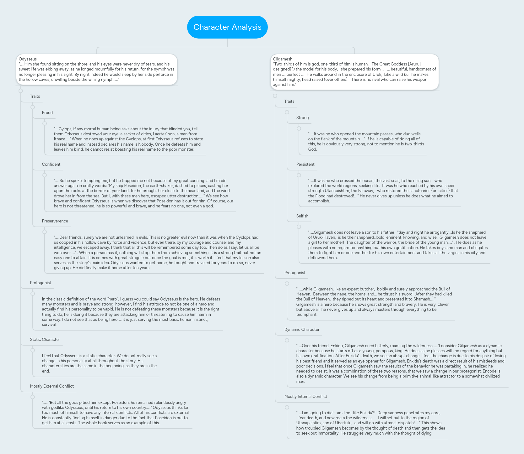 Phd thesis help yoga