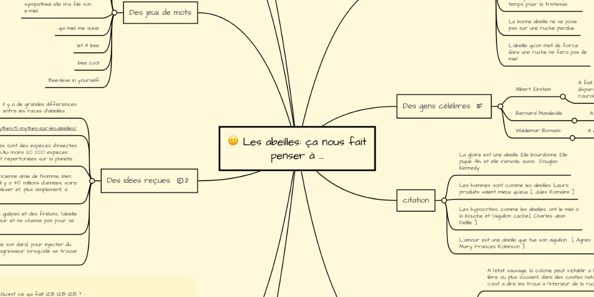 Les Abeilles Ca Nous Fait Penser A Mindmeister Mind Map