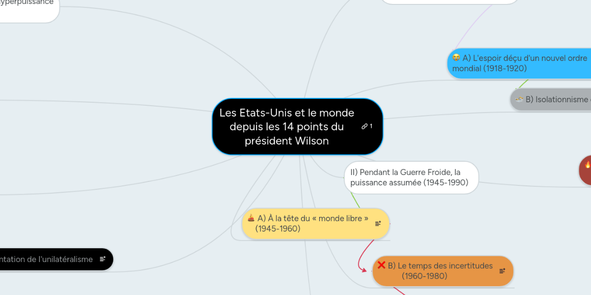 Les Etats Unis Et Le Monde Depuis Les 14 Points D