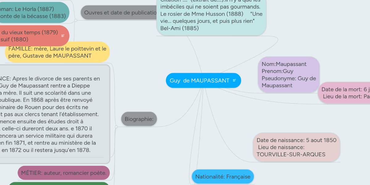 Carte Mentale Biographie Guy De Maupassant