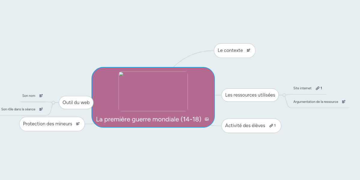 La Premiere Guerre Mondiale 14 18 Mindmeister Mind Map