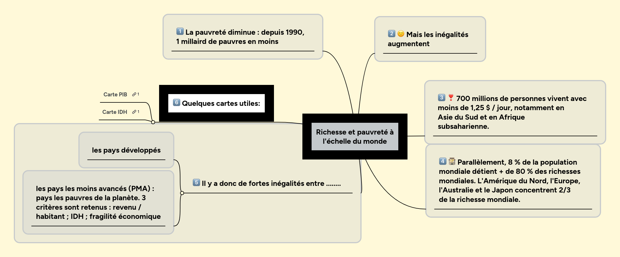 Carte Mentale Richesse Et Pauvreté Dans Le Monde 5ème