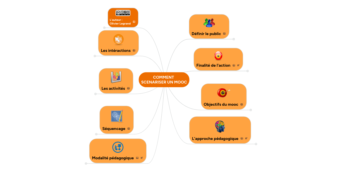 COMMENT SCENARISER UN MOOC  MindMeister Mind Map