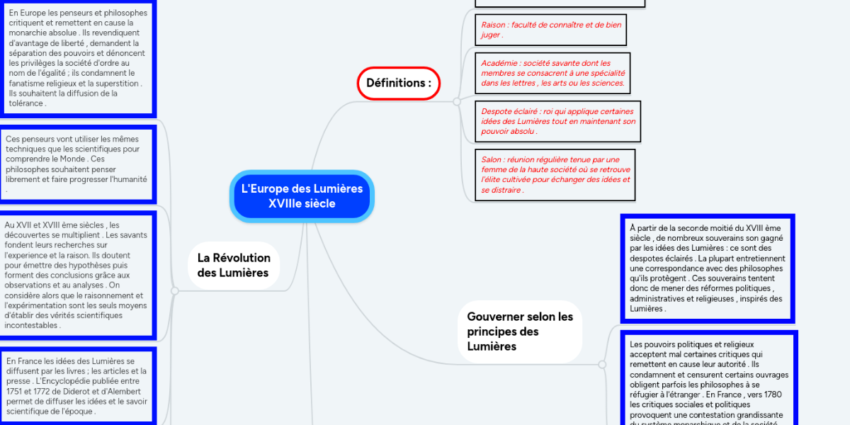 Leurope Des Lumières Xviiie Siècle Mindmeister Mind Map