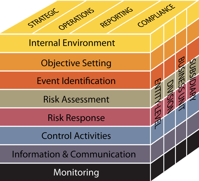 Coso Framework 2013