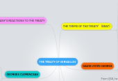 THE TREATY OF VERSAILLES - MindMeister Mind Map