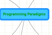 Programming Paradigms - MindMeister Mind Map
