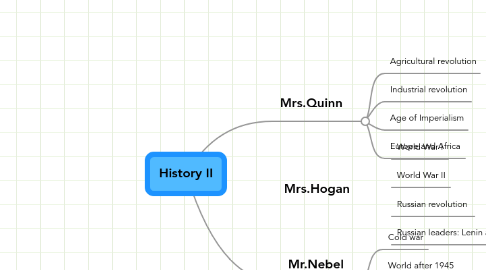 Mind Map: History II