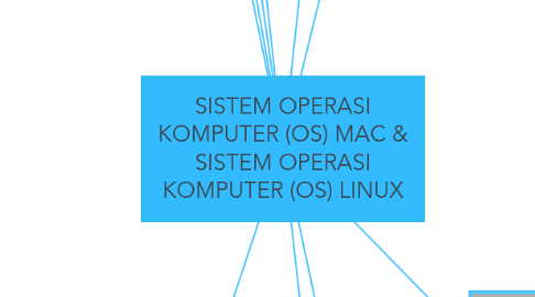 Mind Map: SISTEM OPERASI KOMPUTER (OS) MAC & SISTEM OPERASI KOMPUTER (OS) LINUX