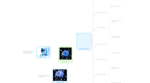 Mind Map: Inteligencia