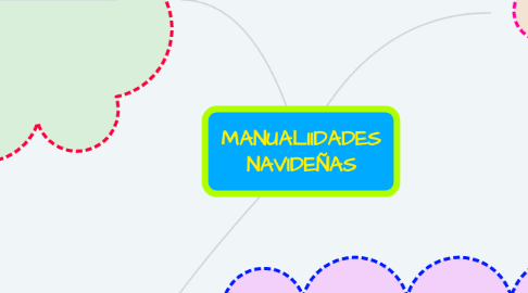 Mind Map: MANUALIIDADES NAVIDEÑAS