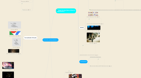 Mind Map: ROCK EN LATINOAMERICA