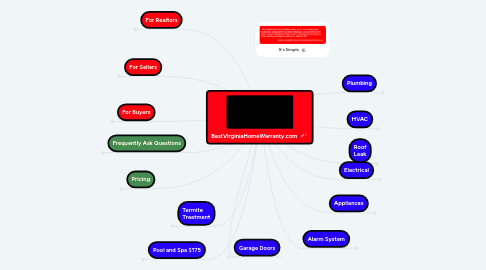 Mind Map: BestVirginiaHomeWarranty.com