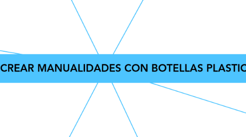 Mind Map: COMO CREAR MANUALIDADES CON BOTELLAS PLASTICAS