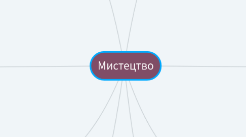 Mind Map: Мистецтво