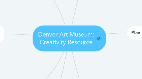 Mind Map: Denver Art Museum: Creativity Resource