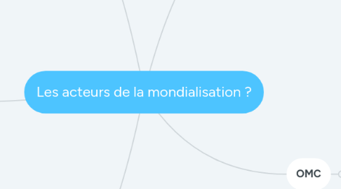 Mind Map: Les acteurs de la mondialisation ?