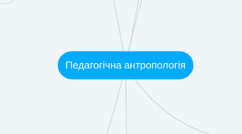 Mind Map: Педагогічна антропологія