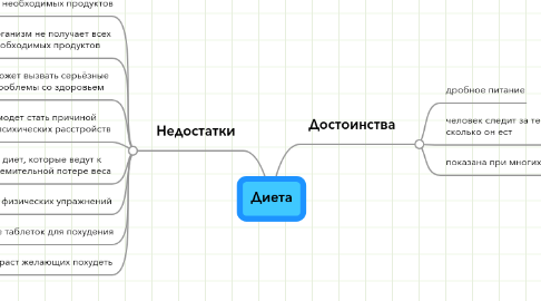 Диета mind описание меню