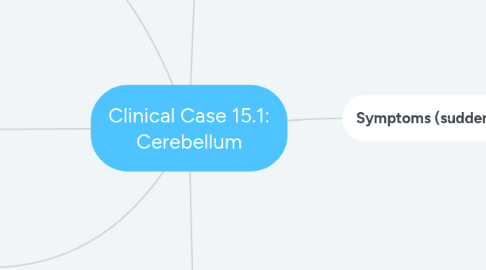 Mind Map: Clinical Case 15.1: Cerebellum