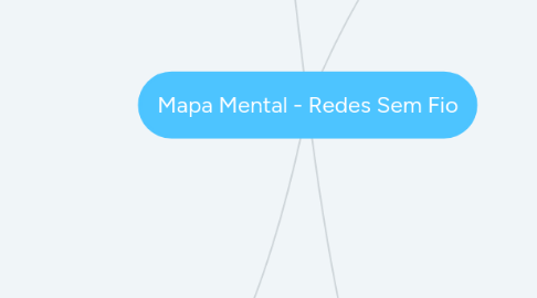 Mind Map: Mapa Mental - Redes Sem Fio