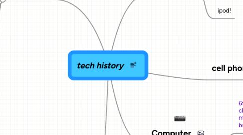 Mind Map: tech history