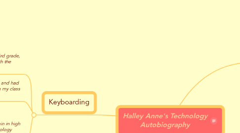 Mind Map: Halley Anne's Technology Autobiography