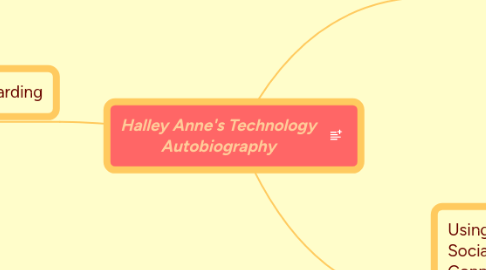 Mind Map: Halley Anne's Technology Autobiography