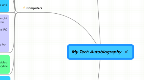 Mind Map: My Tech Autobiography